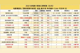 为什么，进口分账就是不让上？图片