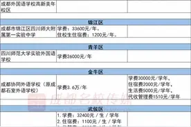 三年20万起！成都民办初中学费、招生人数、招生范围大起底图片