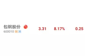 包钢股份：多头护盘尽看明天图片