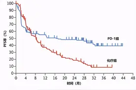NEJM发表KEYNOTE-177结果！袁瑛教授述评：免疫检查点抑制剂或改写结直肠癌治疗指南图片