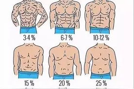 掌握这几个健身知识点，让你远离误区，练出好身材图片