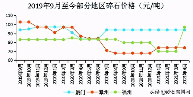 福建砂石骨料网