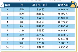 广东哪个县人口最多？哪个县人口最少？快来看看吧……图片