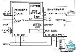 基于FANUC系统的数控铣床增加第四轴的方法图片