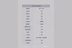 华强北耳机洛达1562A功能体验篇（图文对照清晰可见）图片