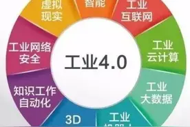 GDP多年300多亿徘徊不前，为何知众多商业综合体扎堆投资高陵？图片