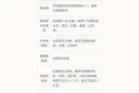6个月宝宝辅食怎么添加，看这一篇就够了图片