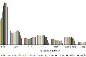 我国微生物产业发展战略研究图片
