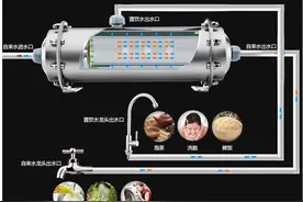 究竟净水器选插电的好，还是无电的好？揭开背后真相，才知被欺骗图片