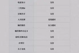 「好文转载」来看我入华强北耳机洛达1562A功能体验篇图片