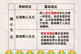 唯物主义和唯心主义是否有正确和错误之分？大家怎么认为呢？图片