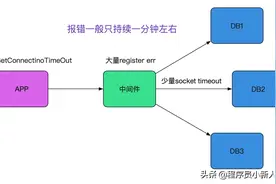 解Bug之路-记一次存储故障的排查过程图片