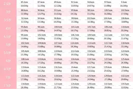 1~18岁男女生身高标准表公布(最新版)，你家孩子的身高达标了吗？图片