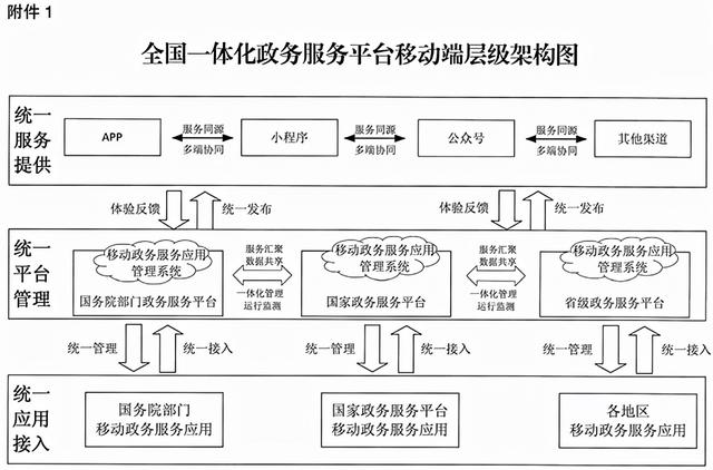 国务院办公厅关于印发全国一体化政务服务平台移动端建设指南的通知