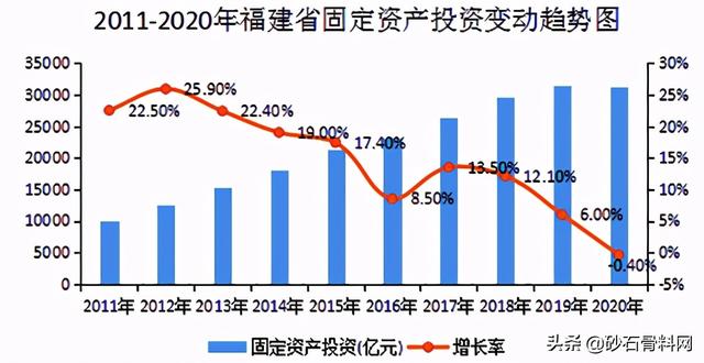 福建砂石骨料网