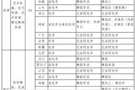 南京体育学院2021年艺术类表演和舞蹈表演专业招生简章图片