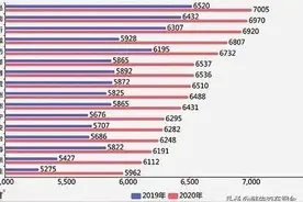 烟台的工资收入低吗？看看那些打工者出勤的方式就知道了图片