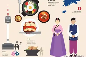 学会这些韩语日常用语，出国没问题图片