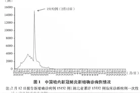 真实记录中国抗疫艰辛历程！3.7万字抗疫白皮书发布：透露多个重要数据，包括疫苗研发进展图片