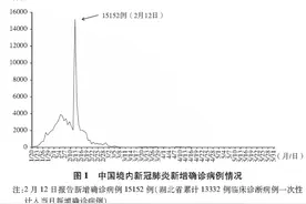 真实记录中国抗疫艰辛历程！3.7万字抗疫白皮书发布：透露多个重要数据，包括疫苗研发进展图片