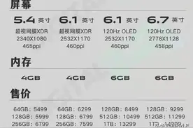 苹果新机发布在即，旧款iPhone加速清仓退场，从5499跌至3899元图片