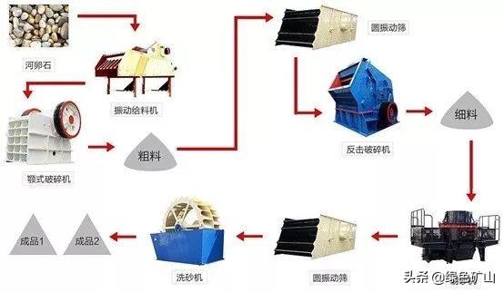 砂石设备生产线