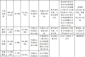 亚光科技现25%天量减持，一月前还是翻倍大牛股…股价一日跌20%，就差卖公司了？图片