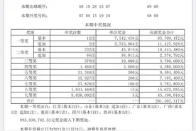 大乐透21111期开奖，2注1285万10注714万，山东714万大奖彩票曝光图片