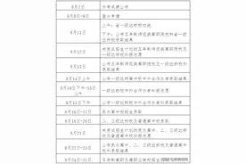 莆田八中，莆田华侨中学，仙游华侨中学，这些学校补录结果出来了图片