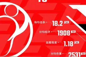 英雄联盟：LPL第八周红榜——iG连克强敌，Peanut重掌野区图片