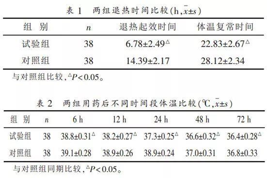 科普：柴芩清宁胶囊在临床中的应用优势与证据解读