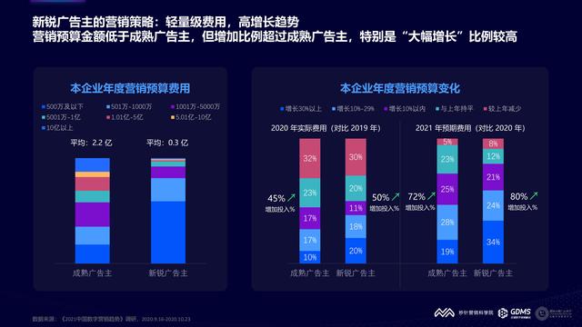 2021���й�����Ӫ�����Ʊ��棨�����棩