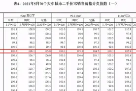 横盘还涨价？沈阳二手房到底怎么了图片