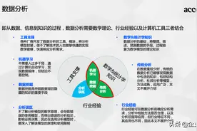 埃森哲：如何利用大数据进行数据挖掘与分析图片