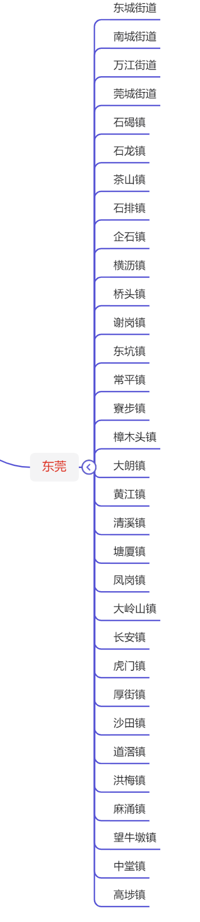 广东21个地级市行政区划图（2021）