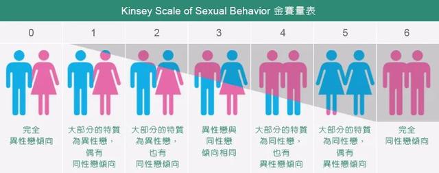 怎样判断自己的性取向?,如何判断同性恋测试?判断自己的性取向测试!