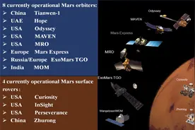 与印度火星探测器相比，我国“天问一号”属于什么水平？图片