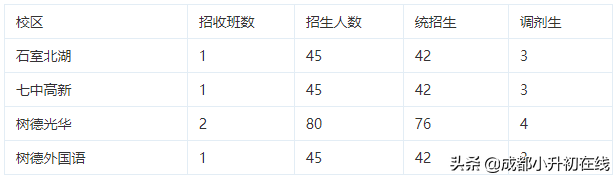 成都郊县户籍如何报读四七九等名校？