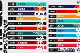 「哲哥话赛车」2021年F1伊莫拉大奖赛图片