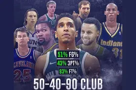 NBA至高无上的荣耀—场均25+的180俱乐部！NBA至今仅有四人上榜图片