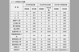 永宁县各中小学招生名额、片区公布图片