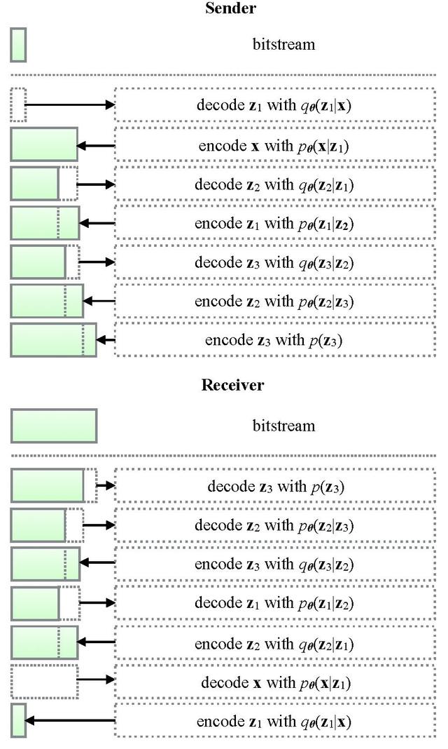 深度学习助力数据压缩，一文读懂相关理论