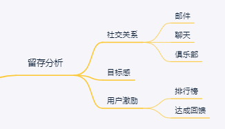 上线10天iOS流水破亿，万字长文剖析《最强蜗牛》