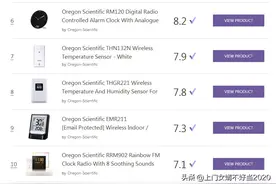 Oregon Scientific十大最佳旅行闹钟及相关产品(2021年6月)图片