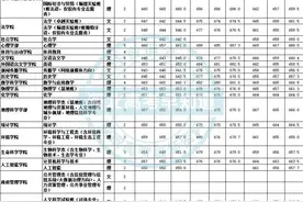 河北高考生务必了解！这6所大学免学费、包分配、带编制图片