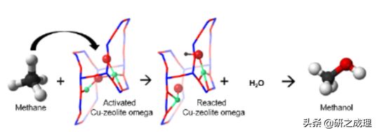 催化周报：Nat. Catal.、Nat. Energy、Nat. Chem.等大合集！