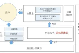 到底该选哪个平台去直播卖货图片
