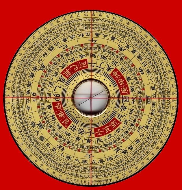 周易八卦理气罗盘老式盘(学风水先要懂罗盘) - 颖恩有料