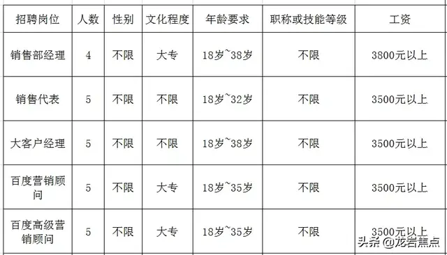 龙岩这些单位在招人，进来看看吧