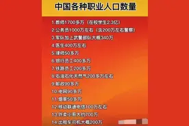 中国从业人员最多的十大职业图片